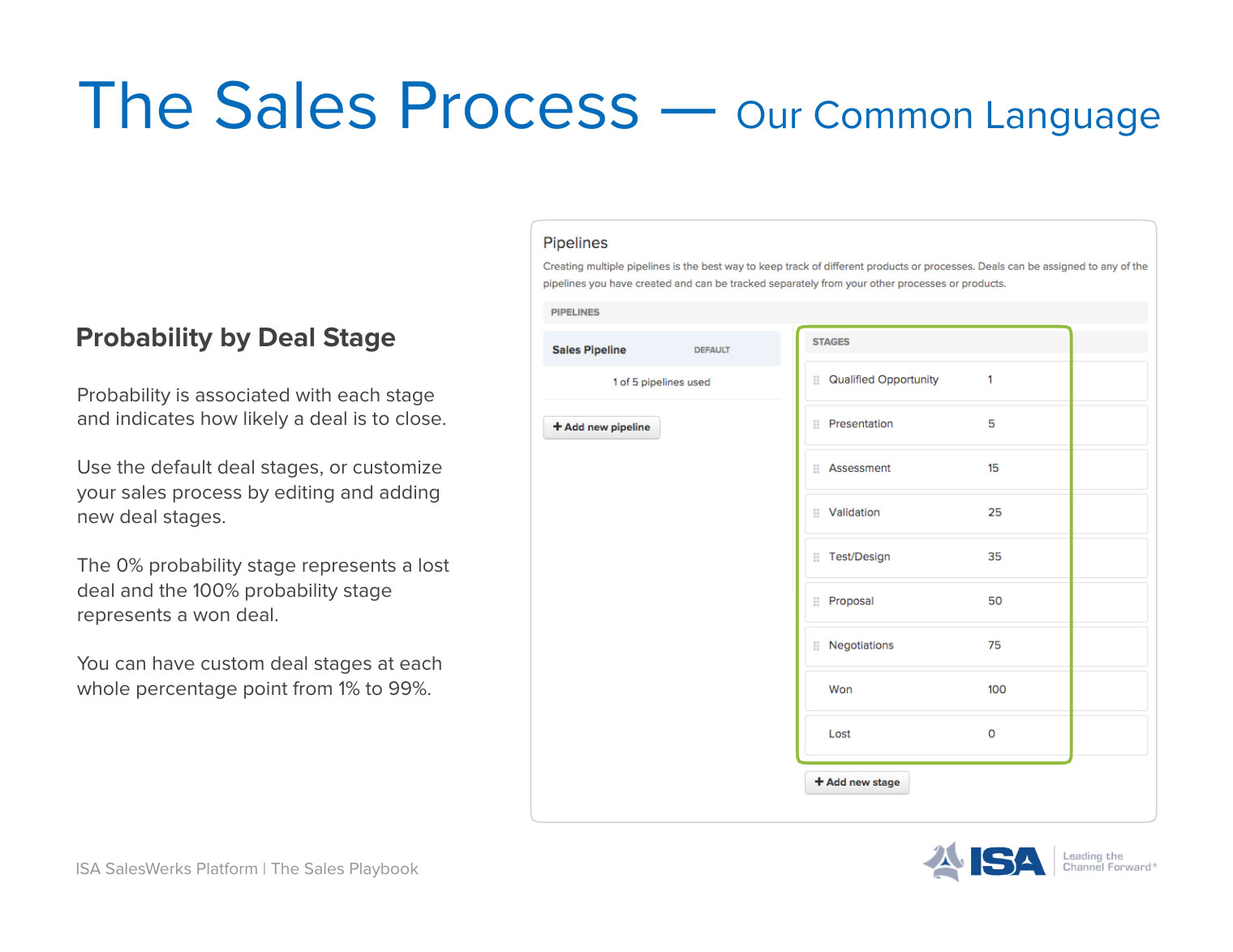 Sales Process - Our Common Language